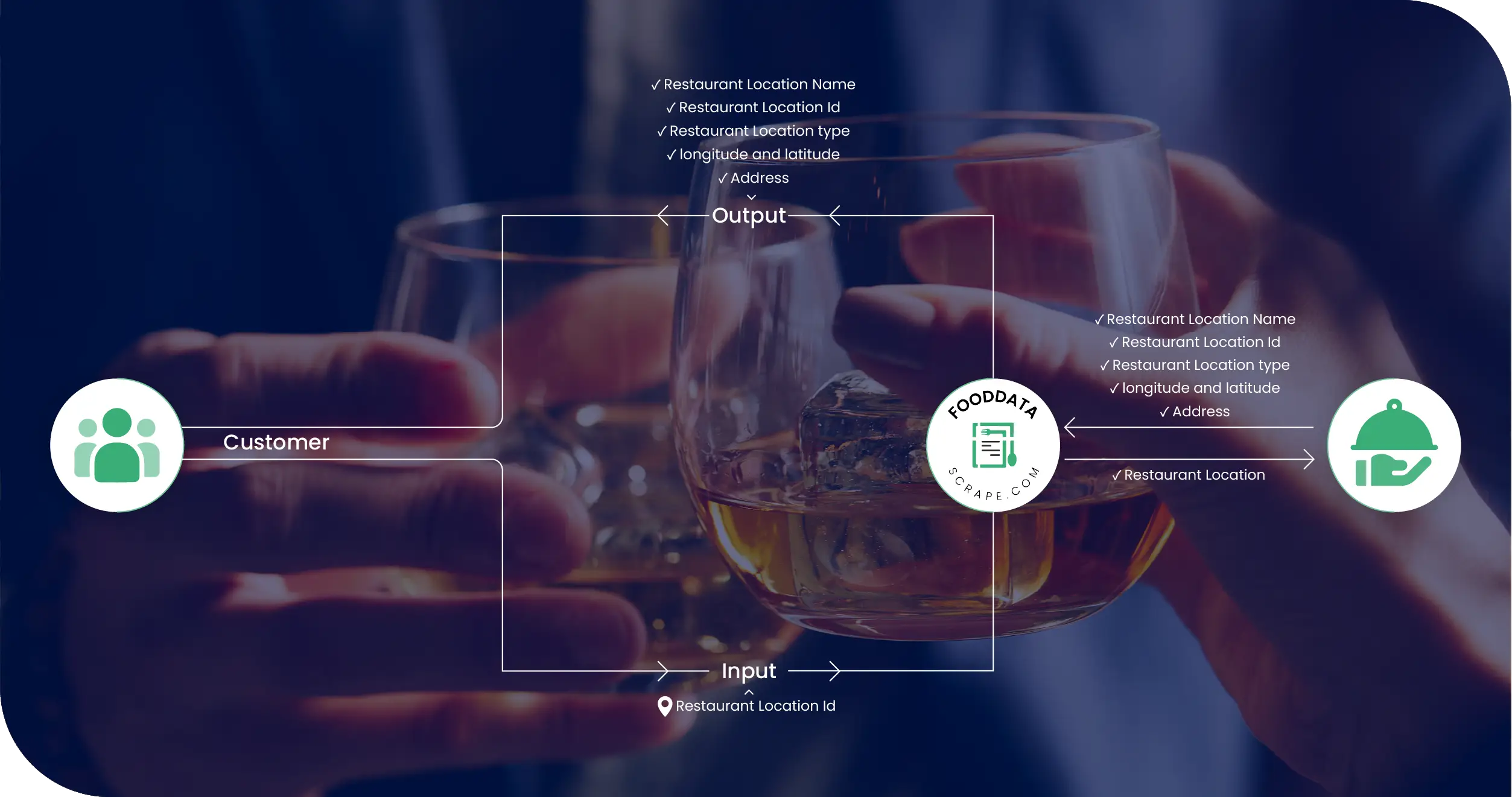 ReserveBar USA Methodologies